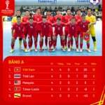 standings-aseanfutsal2024-groupa-5059.png