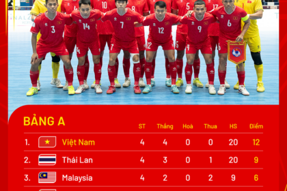 standings-aseanfutsal2024-groupa-5059.png