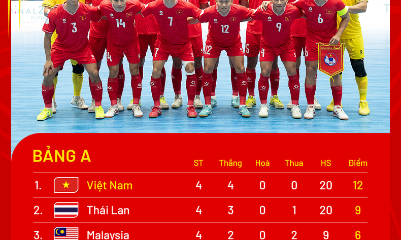 standings-aseanfutsal2024-groupa-5059.png