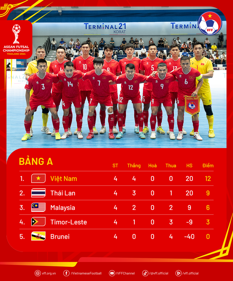 standings-aseanfutsal2024-groupa-5059.png