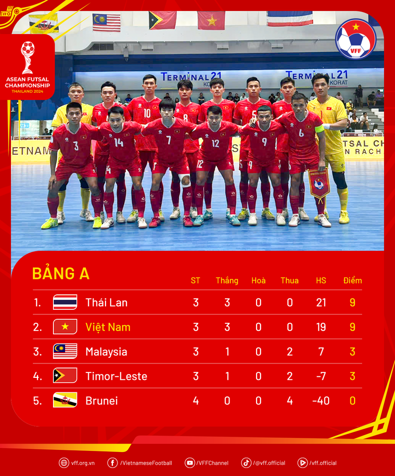 standings-aseanfutsal2024-md4-1616.png